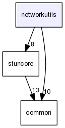 networkutils