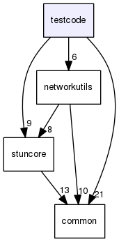 testcode